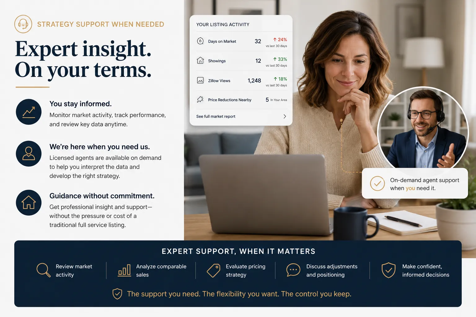 Strategy Support When Needed — expert insight on your terms.