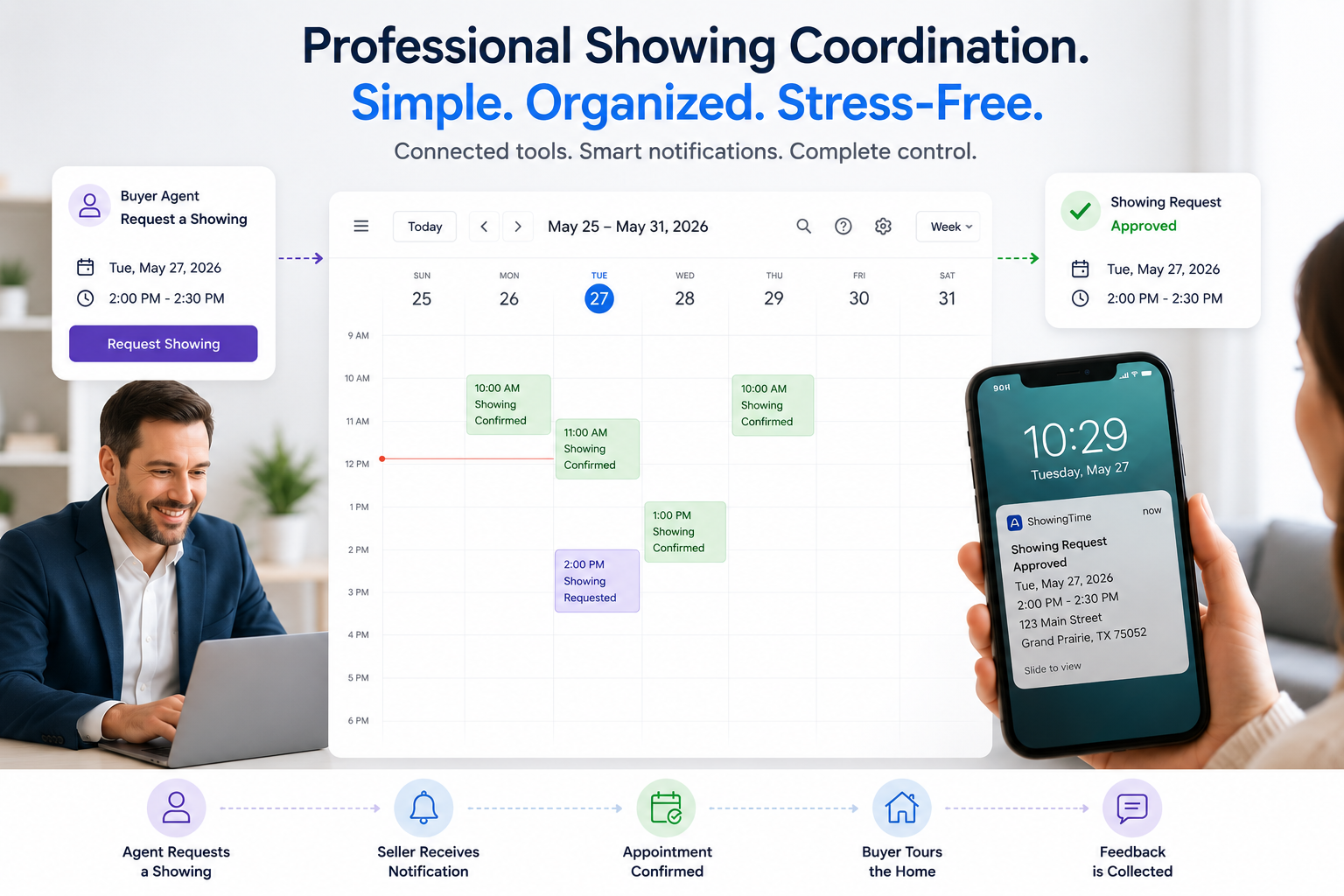 Professional Showing Coordination — simple, organized, stress-free. Connected tools, smart notifications, complete control.